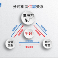 共享經(jīng)濟下新能源電動車分時租賃應用分析